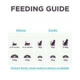 Burgess, Cat Dry Food, Neutered Cat, Chicken