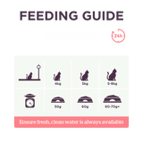 Burgess, Cat Dry Food, Adult, Scottish Salmon (2 Sizes)
